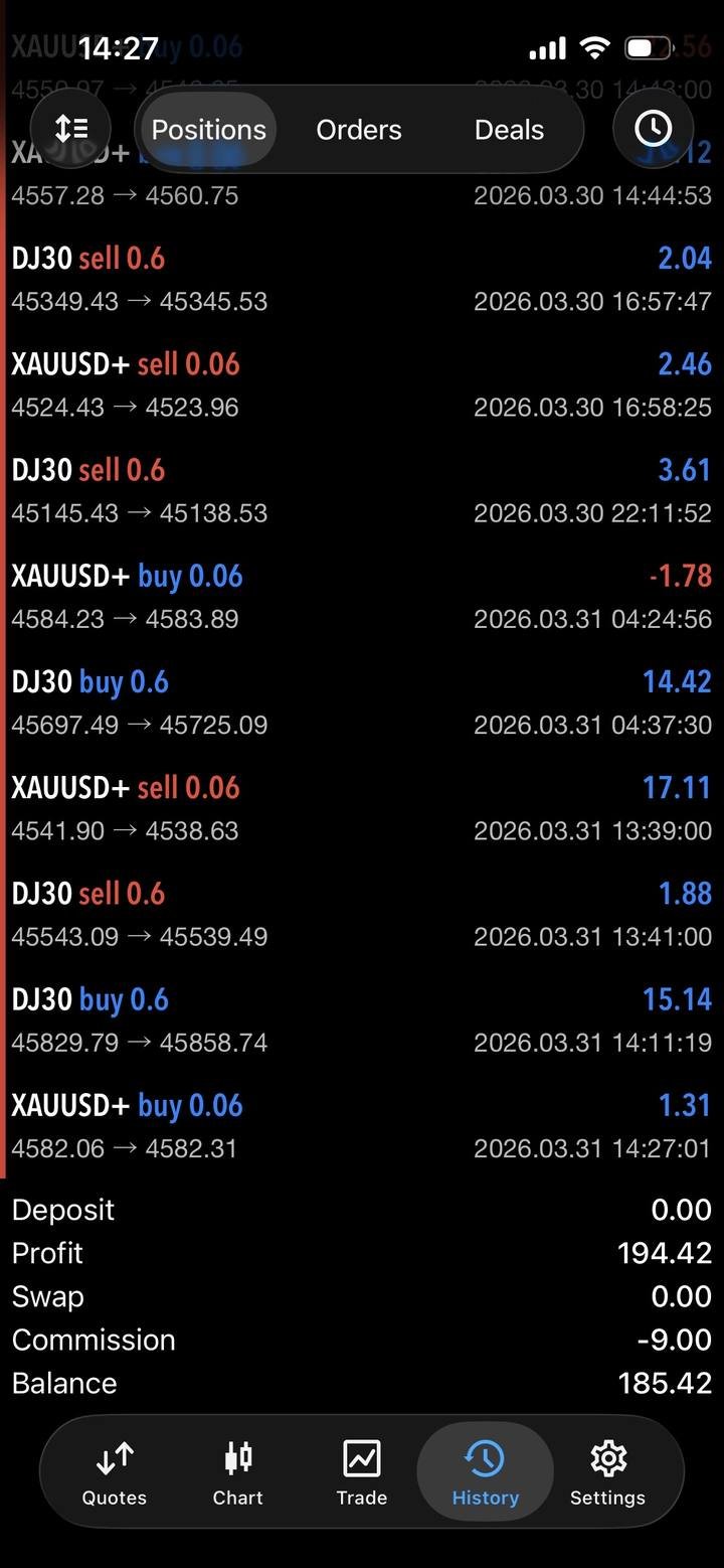 MT5 trade history at small lot sizes